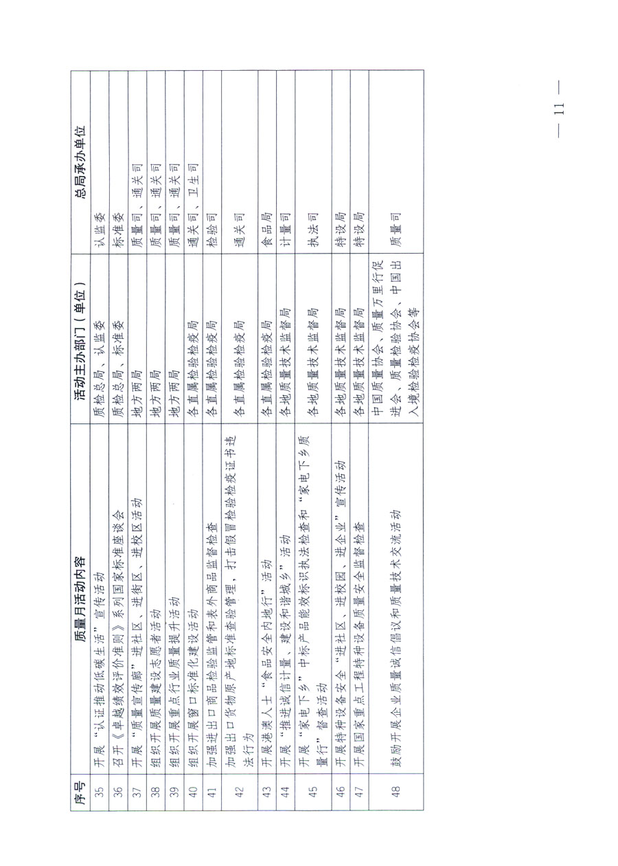 國家質量監督檢驗檢疫總局《關于深入開展2011年全國&ldquo;質量月&rdquo;活動的通知》