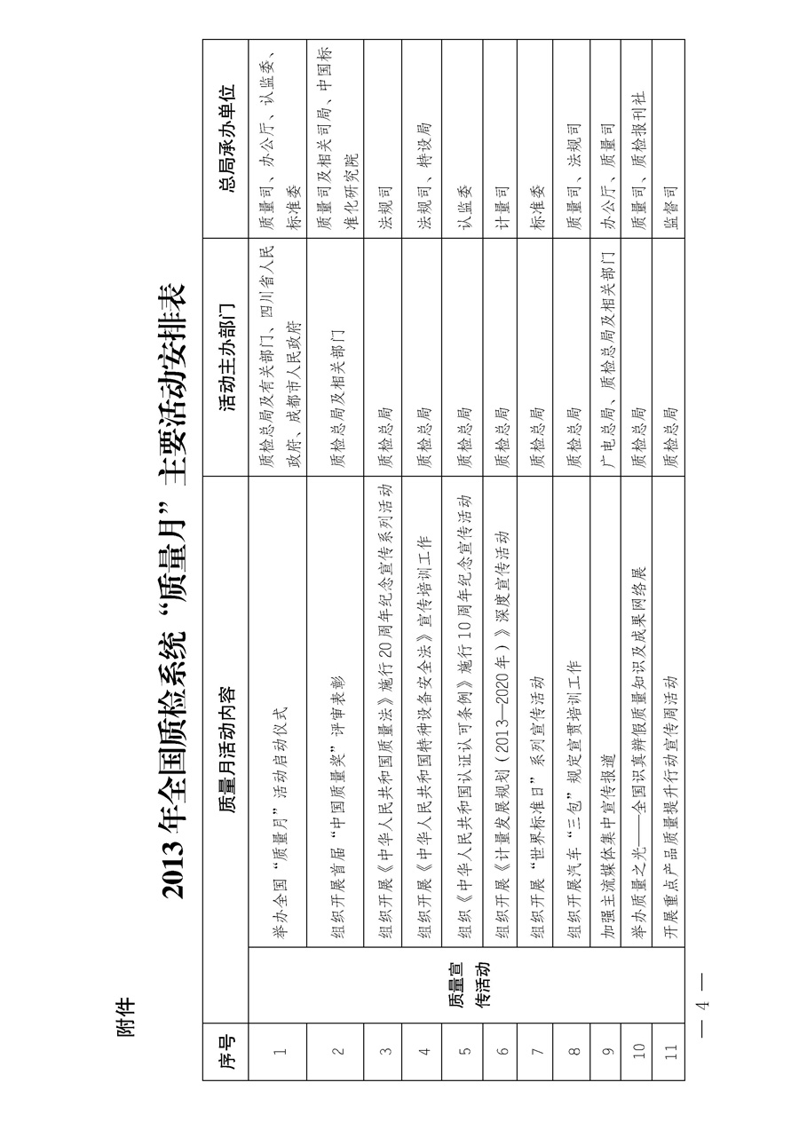 國家質(zhì)量監(jiān)督檢驗檢疫總局《質(zhì)檢總局辦公廳關(guān)于深入開展2013年全國&ldquo;質(zhì)量月&rdquo;活動的通知》